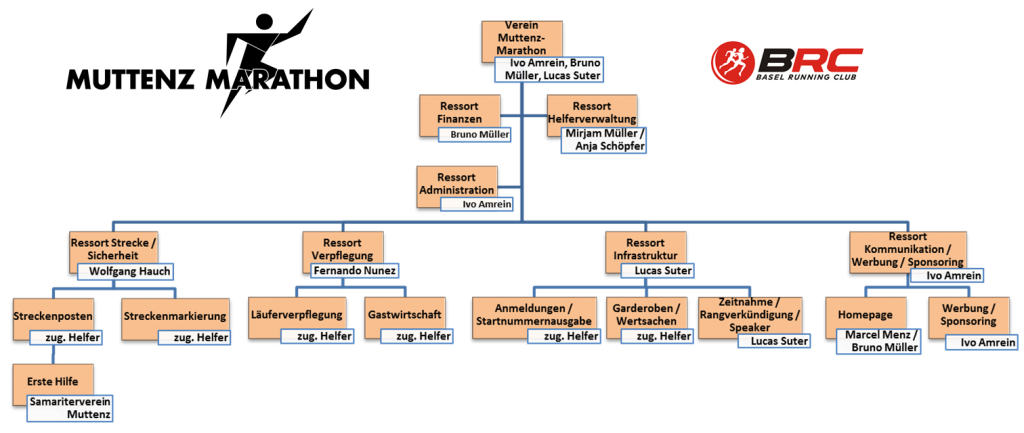 organigramm